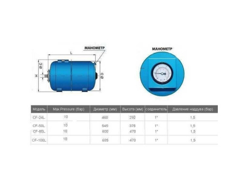 Гідроакумулятор 24л VOLKS pumpe