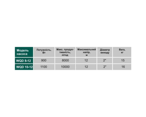 Насос фекальний VOLKS pumpe  WQD8-12 0,9кВт