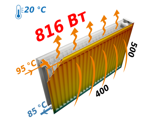 Радіатор сталевий панельний OPTIMUM 22 бок 500x400
