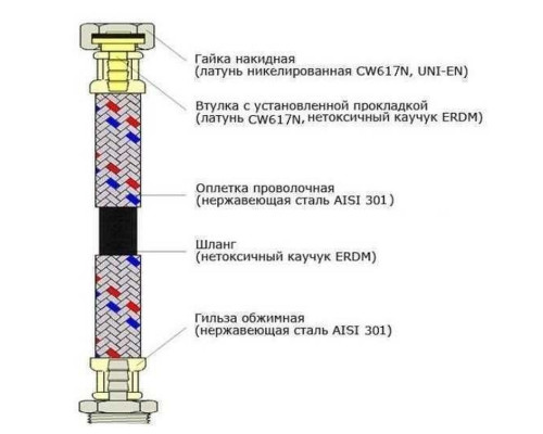 Шланг нержавіюча сталь ECO FIX 1/2″х1/2″ ВВ 1,0 м EPDM