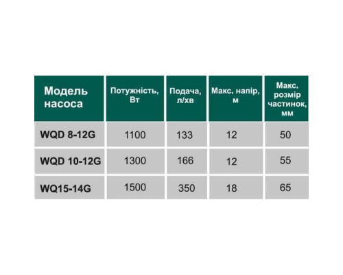 Насос фекальний з ріжучим механізмом VOLKS WQ 8-12G 1.1кВт