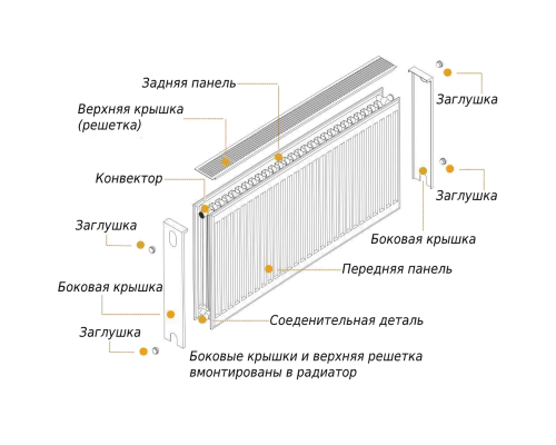 Радіатор сталевий панельний OPTIMUM 22 бок 600х1100