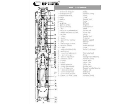 Насос свердловинний з підв, стійк, до піску OPTIMA  4SDm3/15 1,1 кВт 109м + пульт+кабель 15м NEW