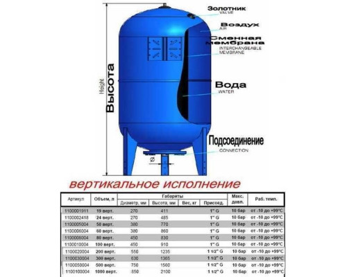 Гідроакумулятор 1000л  ZILMET ultra-pro 10bar ( 1100100004 )