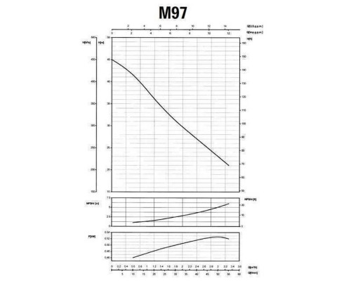 Насос відцентровий M-97-N PL нерж. 0,55 кВт SAER (3,3 м3/год, 45 м)