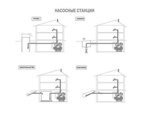 Насосна станція Optima JET100-24INOX 1,1кВт чавун довгий на гребінці
