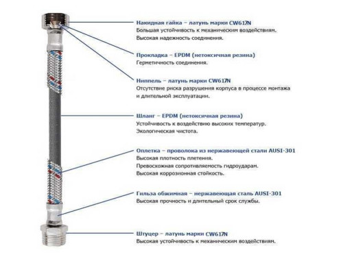 Шланг антивібраційний прямий SOLOMON 1″ ЗВ 0,6м  HS3001 S